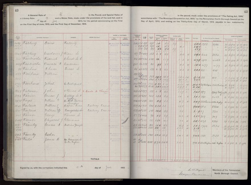 Rate book, 1915-1916 - 2021Pa_PNCC2-23-2-V23_034393-0046
