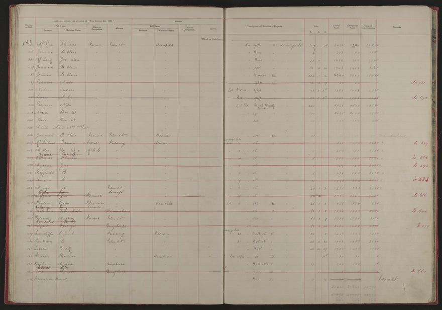 Valuation Roll, Mangaone Riding - 2025Vol_PNCC-KCC-3-8-9-V1_043347-0017