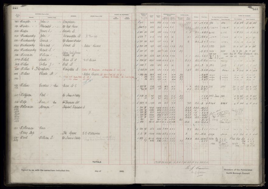Rate book, 1918-1919 - 2021Pa_PNCC2-23-2-V26_034396-0147