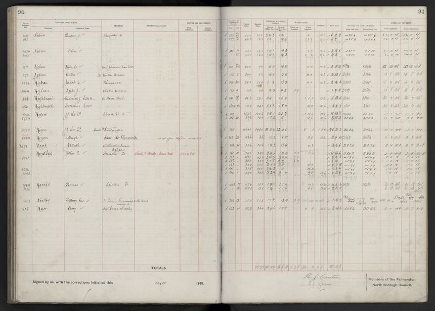 Rate book, 1918-1919 - 2021Pa_PNCC2-23-2-V26_034396-0098