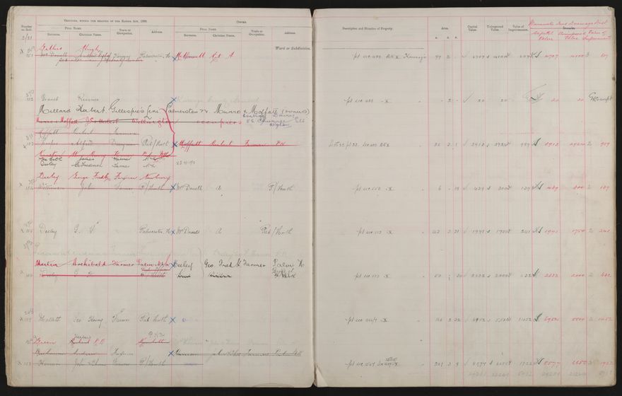 Valuation Roll, Taonui Riding - 2025Vol_PNCC-KCC-3-8-10-V3_043340-0025