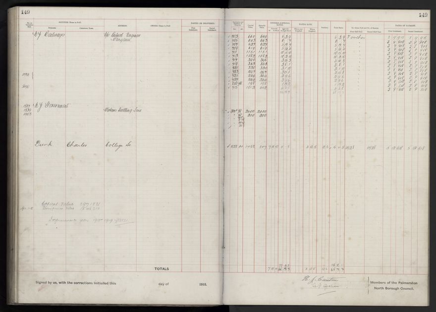 Rate book, 1918-1919 - 2021Pa_PNCC2-23-2-V26_034396-0153