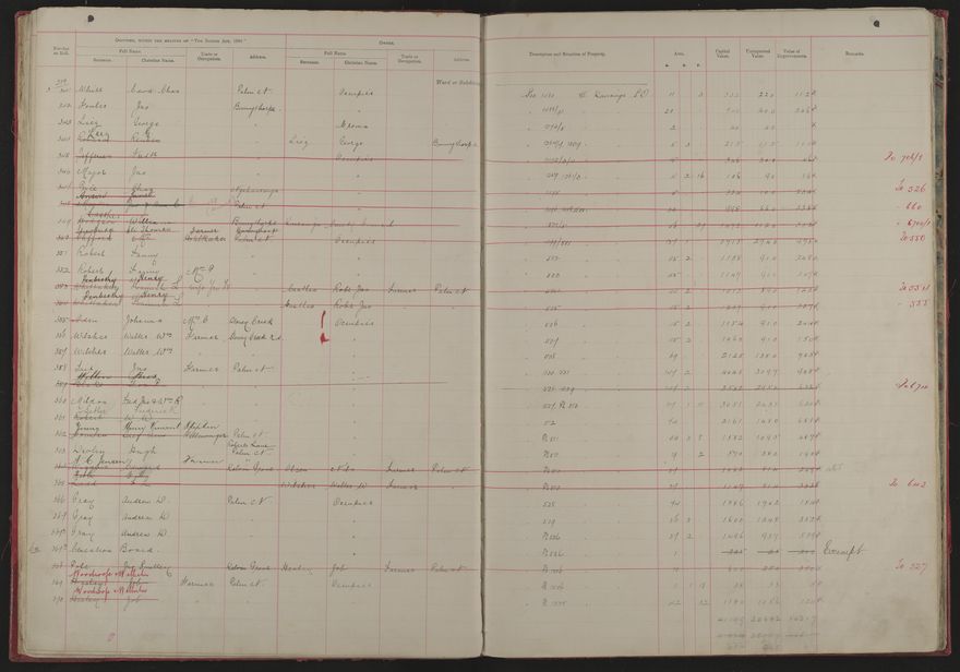 Valuation Roll, Mangaone Riding - 2025Vol_PNCC-KCC-3-8-9-V1_043347-0014