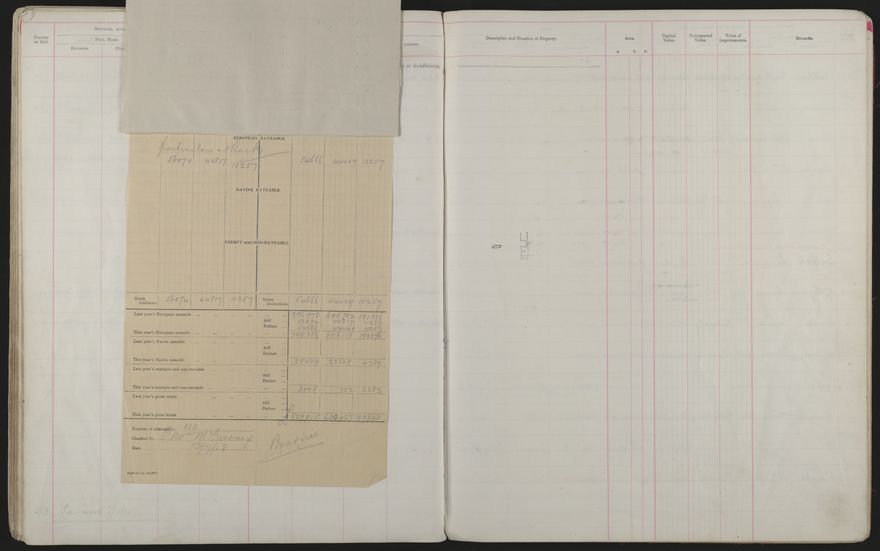 Valuation Roll, Mangaone Riding - 2025Vol_PNCC-KCC-3-8-9-V3_043349-0062
