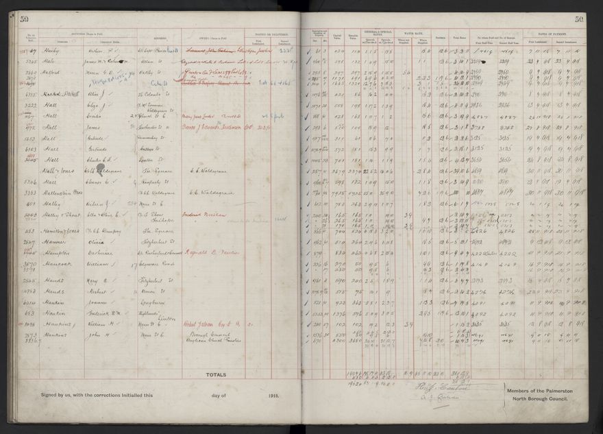 Rate book, 1918-1919 - 2021Pa_PNCC2-23-2-V26_034396-0054