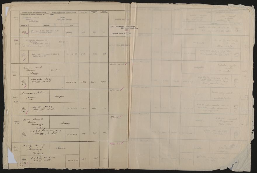Valuation Roll, Taonui Riding - 2025Vol_PNCC-KCC-3-8-10-V4_043352_0126