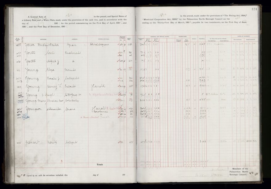 Rate book, 1905-1906 - 2021Pa_PNCC2-23-2-V13_033998-0127