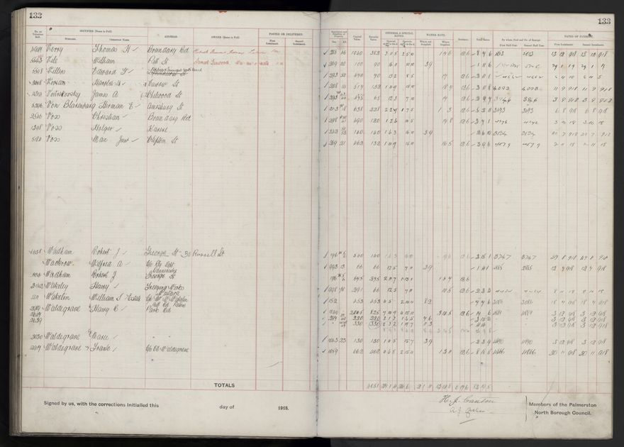 Rate book, 1918-1919 - 2021Pa_PNCC2-23-2-V26_034396-0137