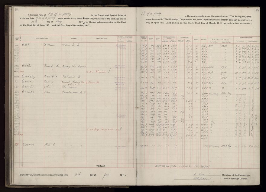 Rate book, 1913-1914 - 2021Pa_PNCC2-23-2-V21_034002-0031