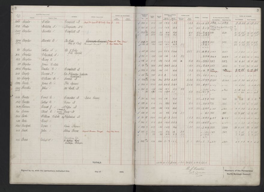 Rate book, 1918-1919 - 2021Pa_PNCC2-23-2-V26_034396-0012