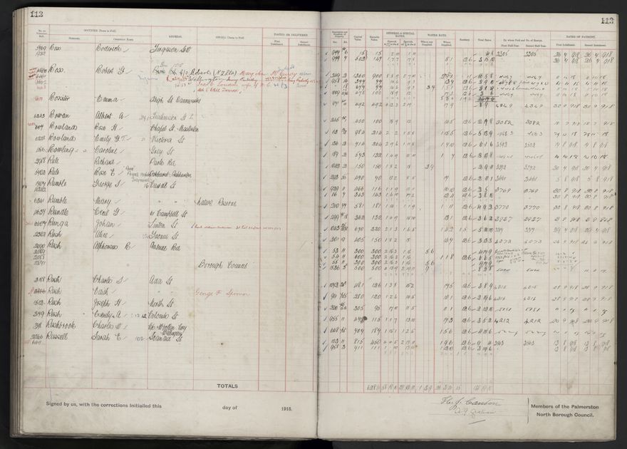 Rate book, 1918-1919 - 2021Pa_PNCC2-23-2-V26_034396-0117