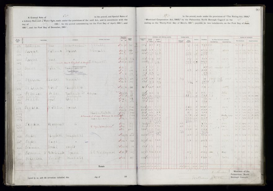 Rate book, 1905-1906 - 2021Pa_PNCC2-23-2-V13_033998-0093