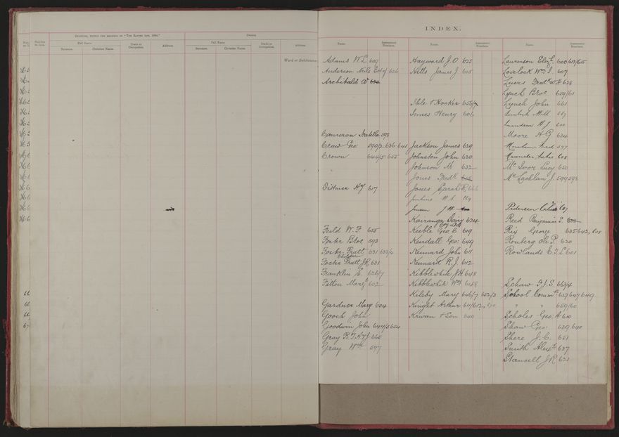 Valuation Roll, Fitzherbert Riding - 2025Vol_PNCC-KCC-3-8-11-V1_043354-0037