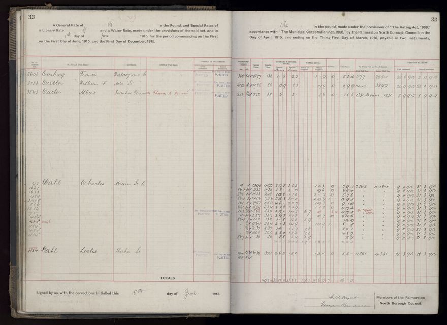 Rate book, 1915-1916 - 2021Pa_PNCC2-23-2-V23_034393-0036