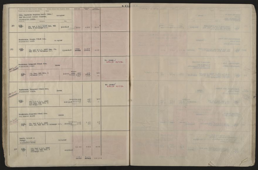 Valuation Roll, Taonui Riding - 2025Vol_PNCC-KCC-3-8-10-V5_043353_0044