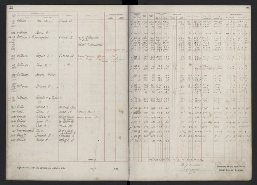 Rate book, 1918-1919 - 2021Pa_PNCC2-23-2-V26_034396-0029