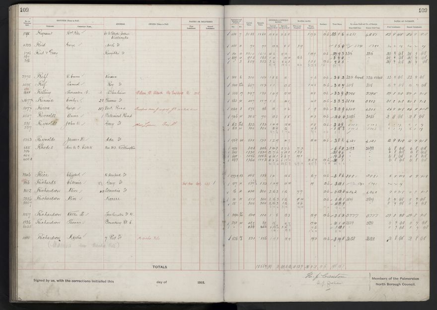 Rate book, 1918-1919 - 2021Pa_PNCC2-23-2-V26_034396-0113