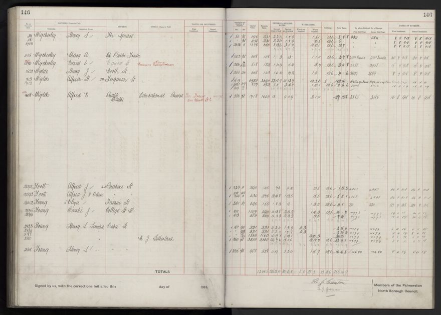 Rate book, 1918-1919 - 2021Pa_PNCC2-23-2-V26_034396-0150