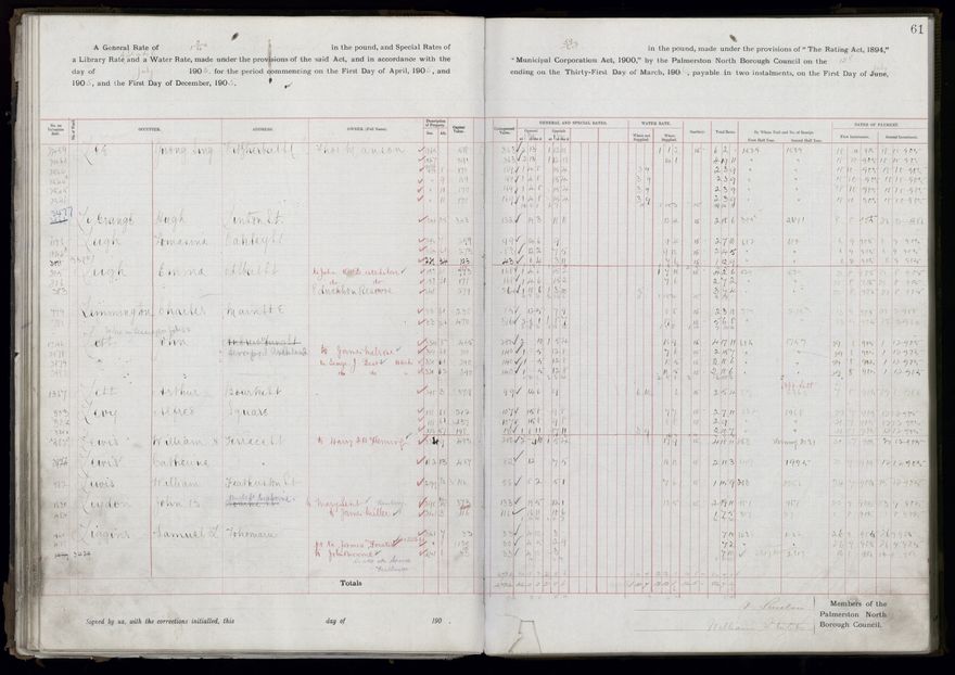 Rate book, 1905-1906 - 2021Pa_PNCC2-23-2-V13_033998-0064