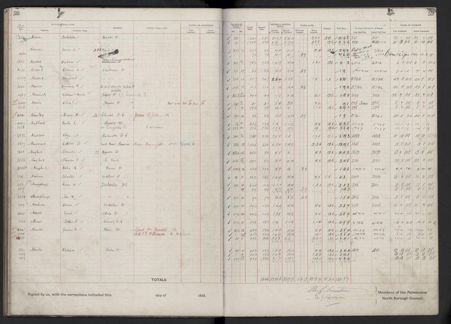 Rate book, 1918-1919 - 2021Pa_PNCC2-23-2-V26_034396-0063