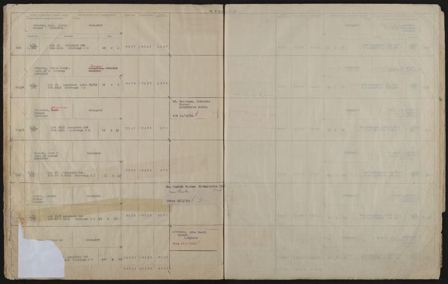 Valuation Roll, Taonui Riding - 2025Vol_PNCC-KCC-3-8-10-V4_043352_0064