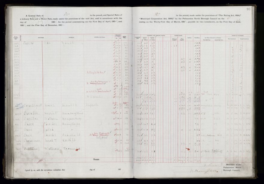 Rate book, 1905-1906 - 2021Pa_PNCC2-23-2-V13_033998-0096