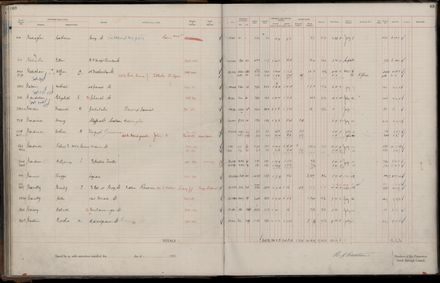 Rate book 1921 - 1922 A-L