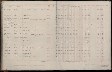 Rate book 1921 - 1922 A-L