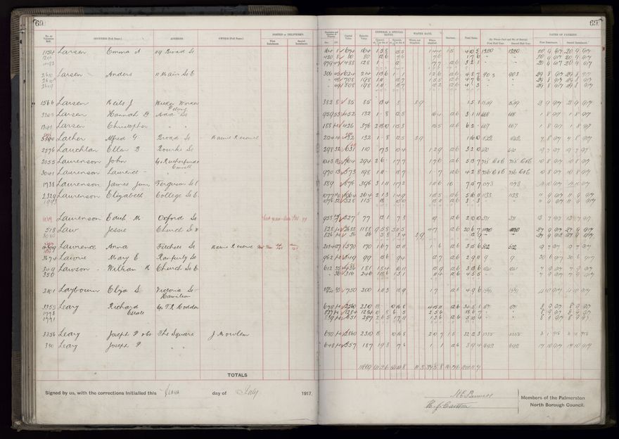 Rate book, 1917-1918 - 2021Pa_PNCC2-23-2-V25_034395-0075