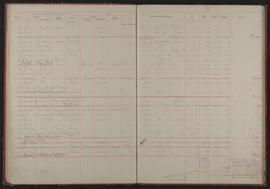 Valuation Roll, Fitzherbert Riding - 2025Vol_PNCC-KCC-3-8-11-V1_043354-0017