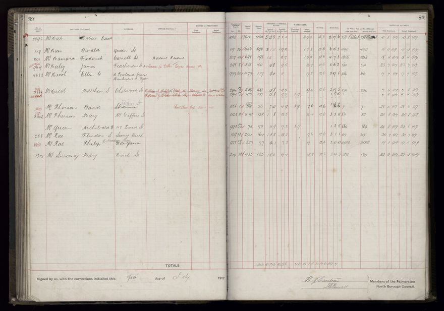 Rate book, 1917-1918 - 2021Pa_PNCC2-23-2-V25_034395-0095