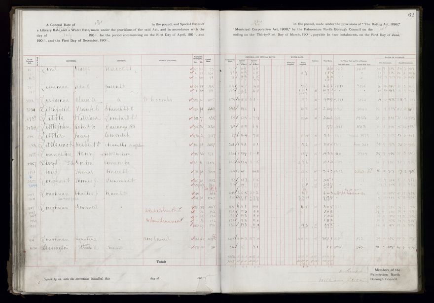 Rate book, 1905-1906 - 2021Pa_PNCC2-23-2-V13_033998-0065