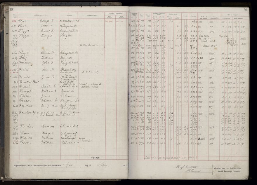Rate book, 1917-1918 - 2021Pa_PNCC2-23-2-V25_034395-0044