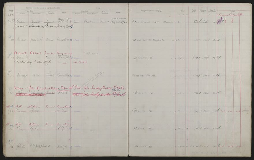 Valuation Roll, Mangaone Riding - 2025Vol_PNCC-KCC-3-8-9-V3_043349-0036