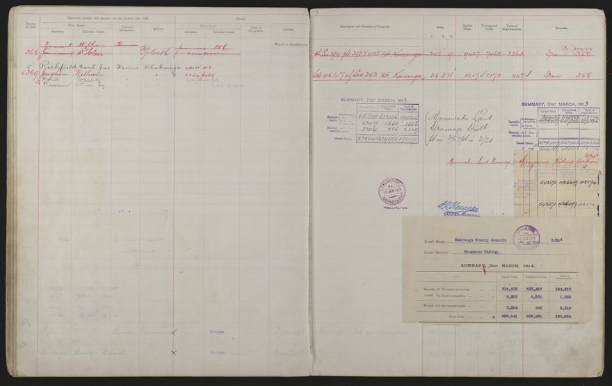 Valuation Roll, Mangaone Riding - 2025Vol_PNCC-KCC-3-8-9-V3_043349-0049