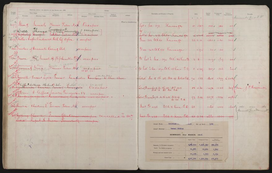 Valuation Roll, Taonui Riding - 2025Vol_PNCC-KCC-3-8-10-V3_043340-0061