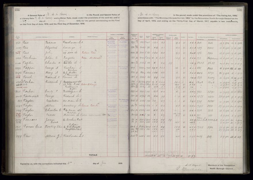 Rate book, 1916-1917 - 2021Pa_PNCC2-23-2-V24_034394-0154