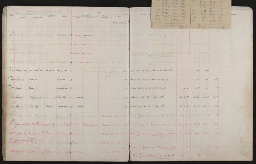 Valuation Roll, Taonui Riding - 2025Vol_PNCC-KCC-3-8-10-V3_043340-0070