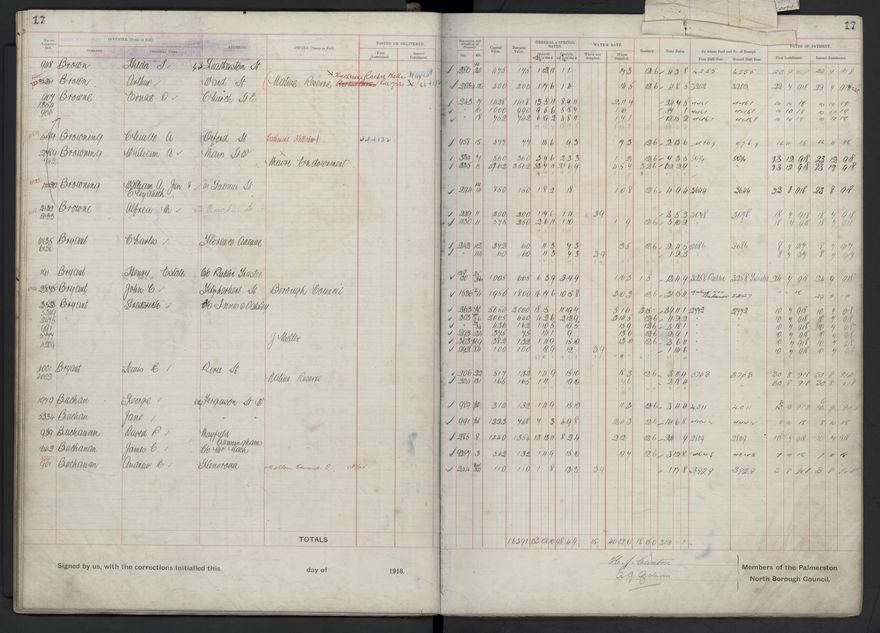 Rate book, 1918-1919 - 2021Pa_PNCC2-23-2-V26_034396-0021